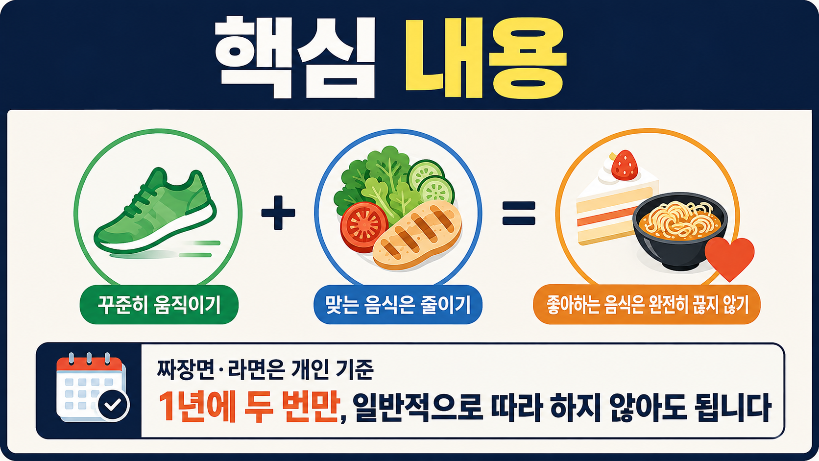 조여정 동안 비결, 1일 1운동과 식단 관리에서 실제 확인된 습관 - 핵심 내용 핵심 내용을 정리한 정보형 이미지