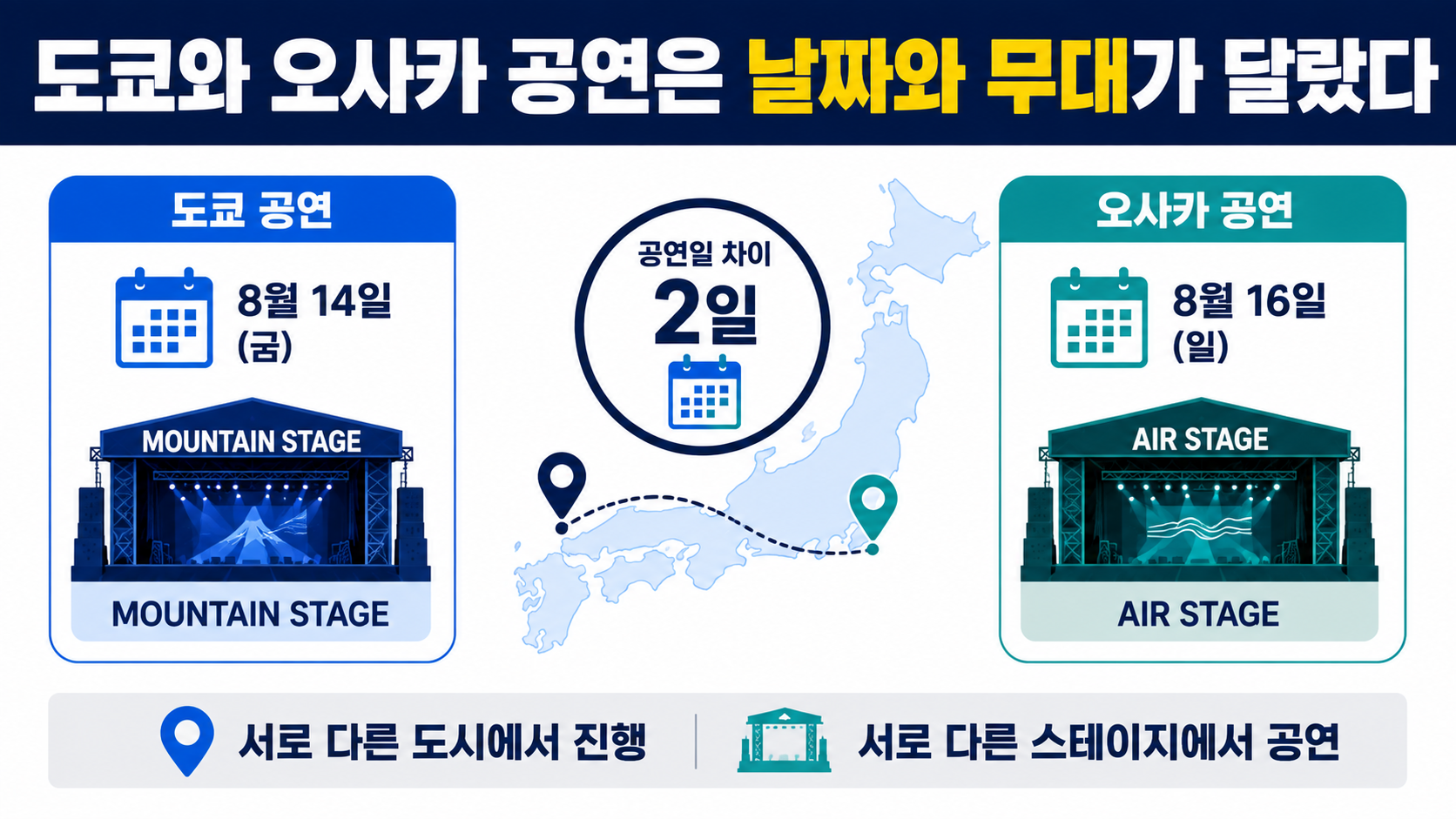 제니 서머소닉 2026 헤드라이너 무대, 도쿄·오사카에서 실제 확인된 것은 - 도쿄와 오사카 공연은 날짜와 무대가 달랐다 핵심 내용을 정리한 정보형 이미지
