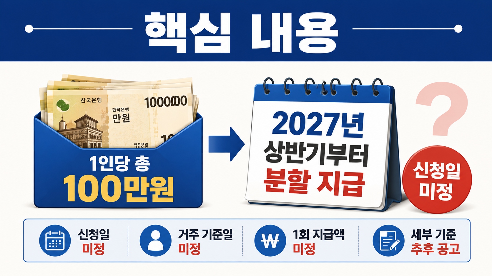 기장군 민생지원금 1인당 100만원, 2027년 상반기 분할 지급 언급…신청일은 아직 미정 - 핵심 내용 핵심 내용을 정리한 정보형 이미지