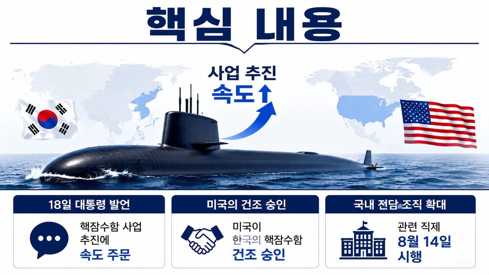 이재명 한미동맹 핵잠수함 사업, ‘속도’ 발언 뒤 실제로 달라진 단계 - 핵심 내용 핵심 내용을 정리한 정보형 이미지