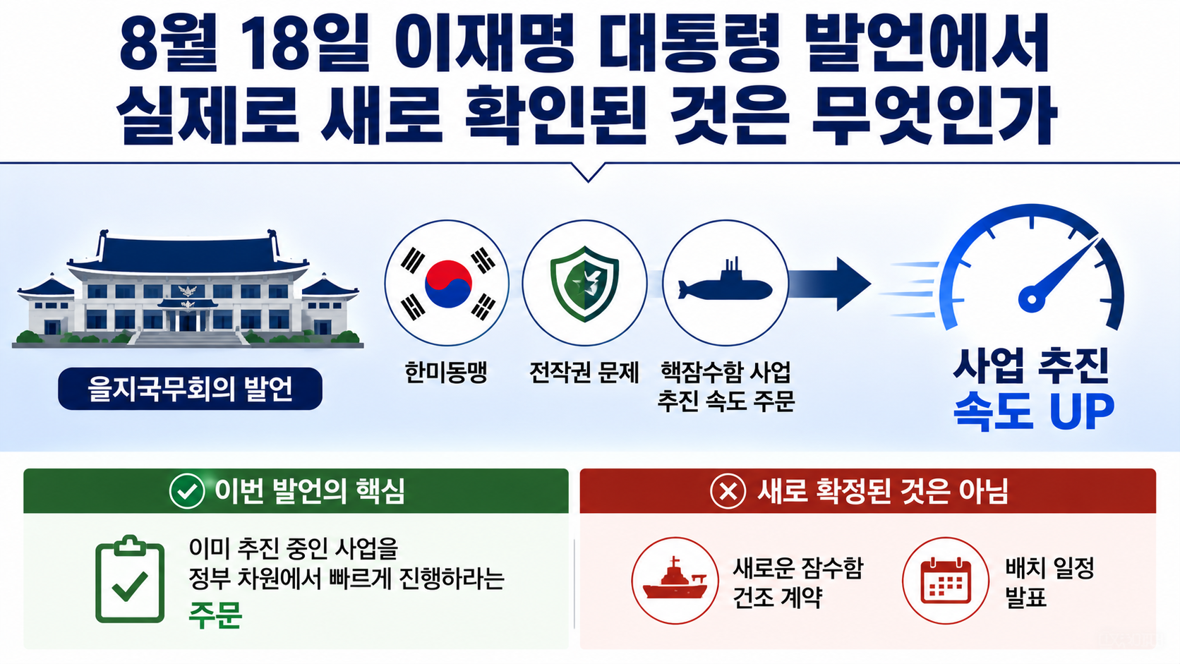 이재명 한미동맹 핵잠수함 사업, ‘속도’ 발언 뒤 실제로 달라진 단계 - 한국 핵추진잠수함은 아직 아이디어 단계인가 핵심 내용을 정리한 정보형 이미지