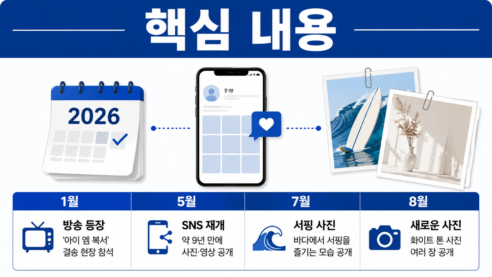 예정화 근황, 9년 만에 SNS 다시 열고 8월까지 이어진 공개 활동 - 핵심 내용 핵심 내용을 정리한 정보형 이미지