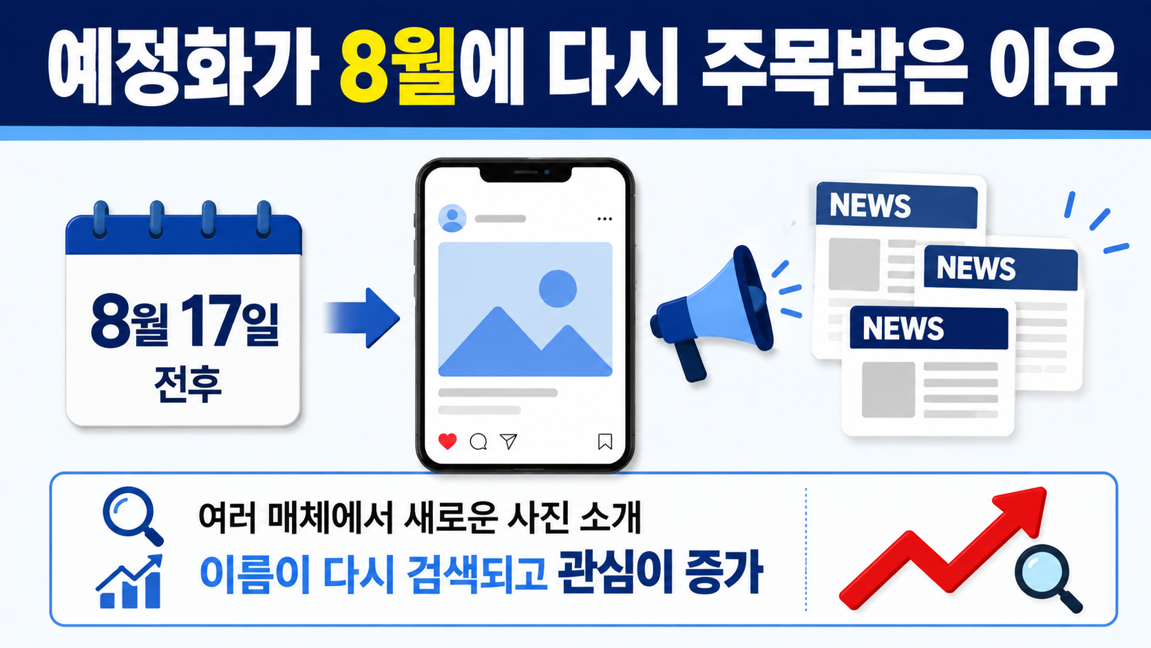 예정화 근황, 9년 만에 SNS 다시 열고 8월까지 이어진 공개 활동 - 예정화가 8월에 다시 주목받은 이유 핵심 내용을 정리한 정보형 이미지