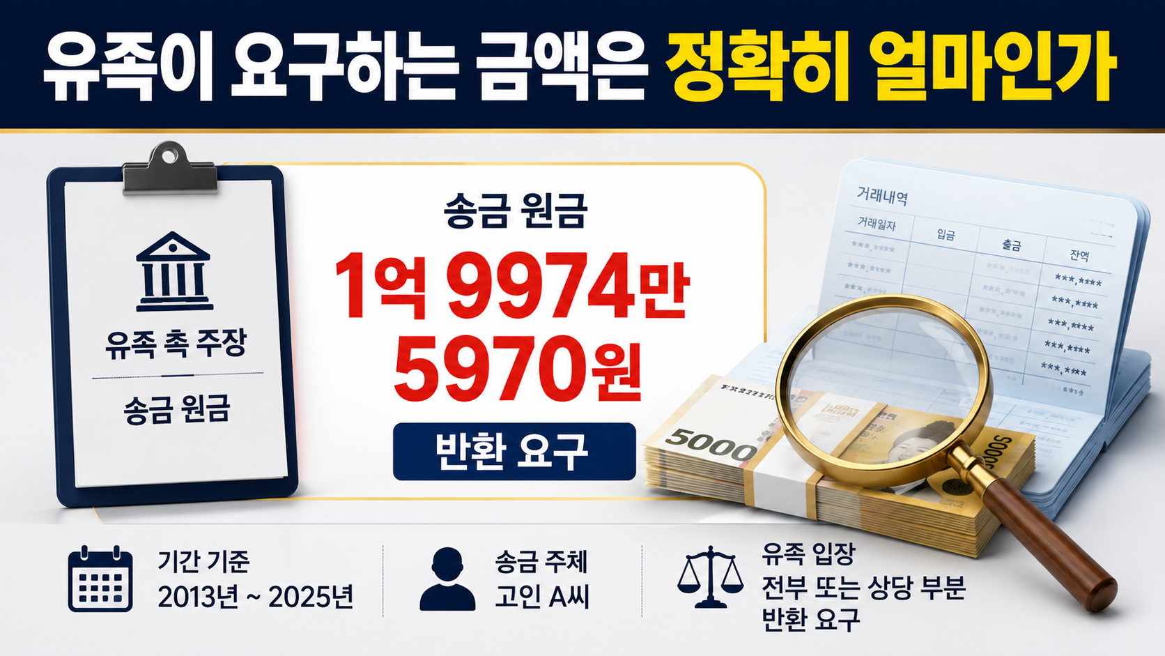 김부선 2억 대여금 반환 소송, 유족 1억9974만원 청구와 김부선 7000만원 주장이 갈린 이유 - 김부선 측은 왜 남은 빚이 7000만원이라고 주장하나 핵심 내용을 정리한 정보형 이미지