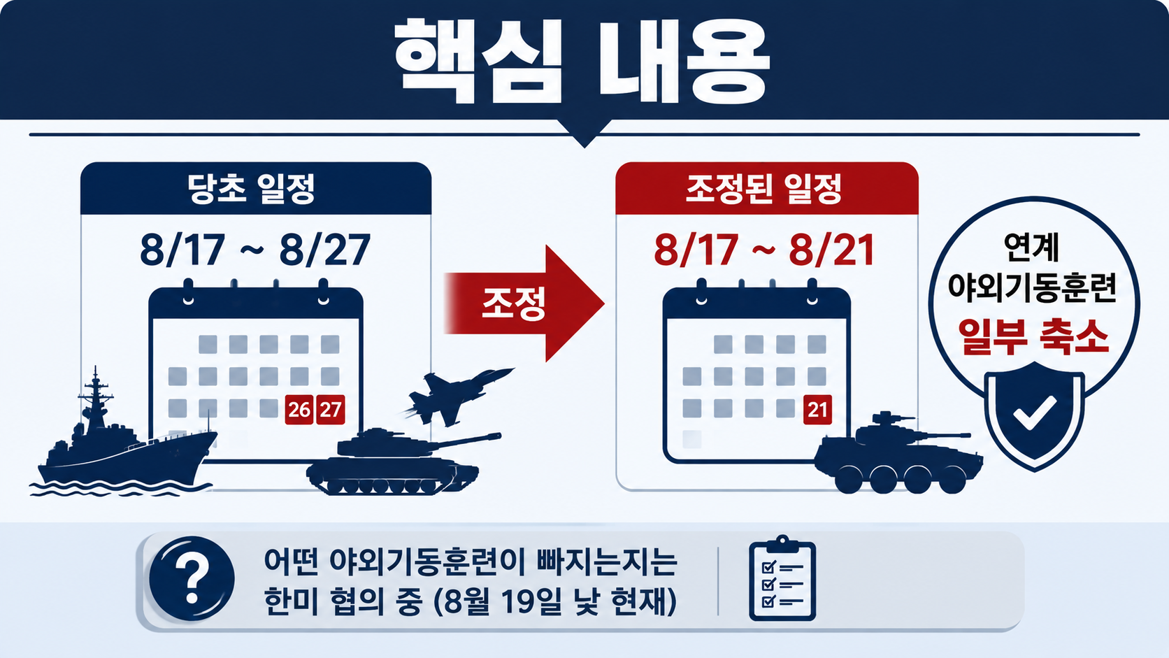 한미연합훈련 UFS 21일 조기종료, 27일까지였던 일정에서 실제 달라진 것 - 핵심 내용 핵심 내용을 정리한 정보형 이미지