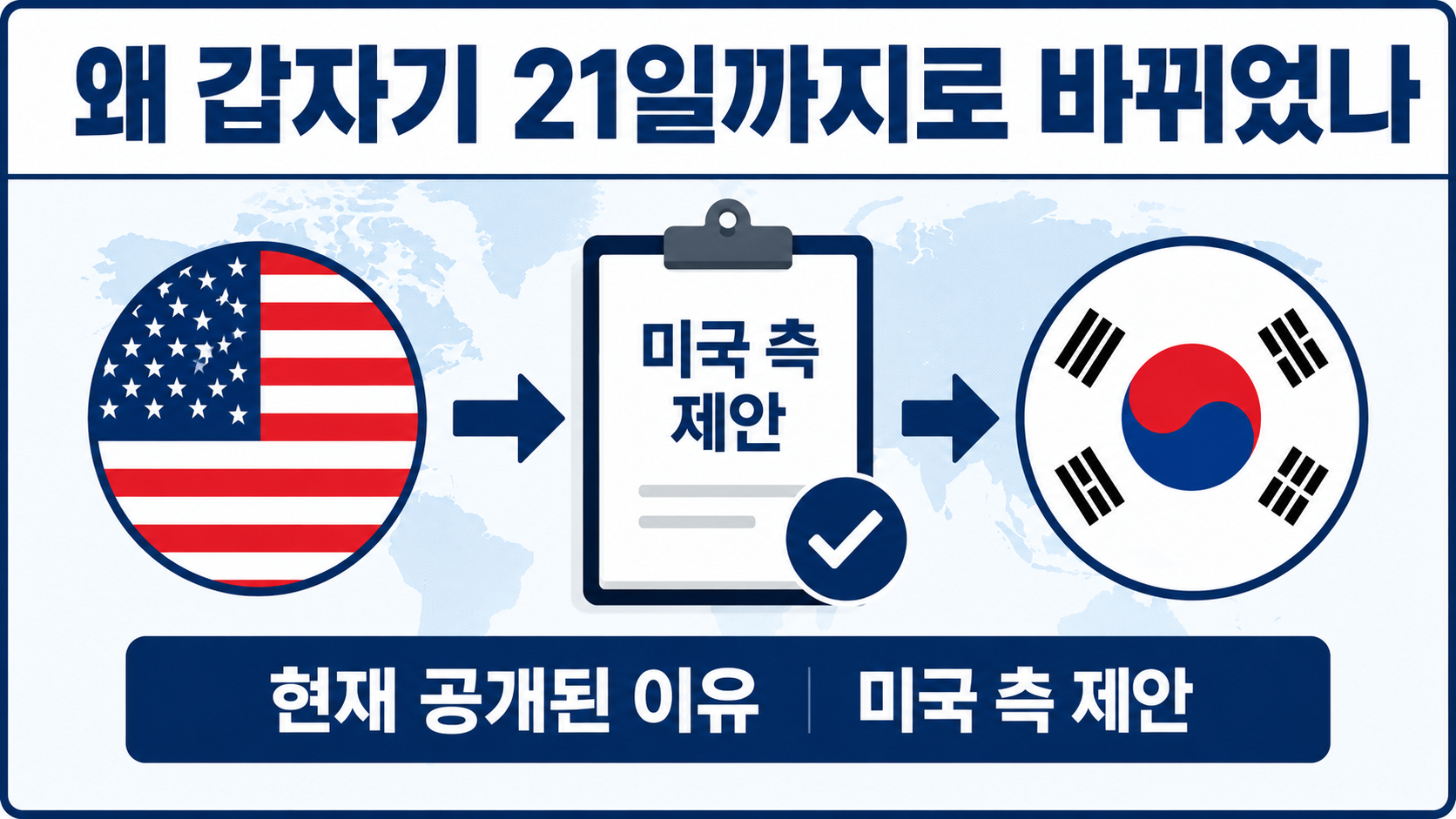 한미연합훈련 UFS 21일 조기종료, 27일까지였던 일정에서 실제 달라진 것 - 왜 갑자기 21일까지로 바뀌었나 핵심 내용을 정리한 정보형 이미지