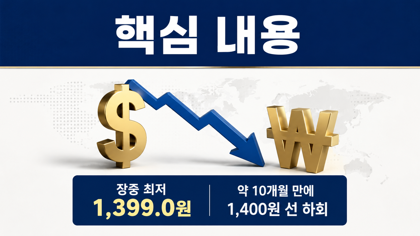 원달러 환율 1300원대 하락 이유, 장중 1399원까지 내려간 배경과 환전 판단법 - 핵심 내용 핵심 내용을 정리한 정보형 이미지