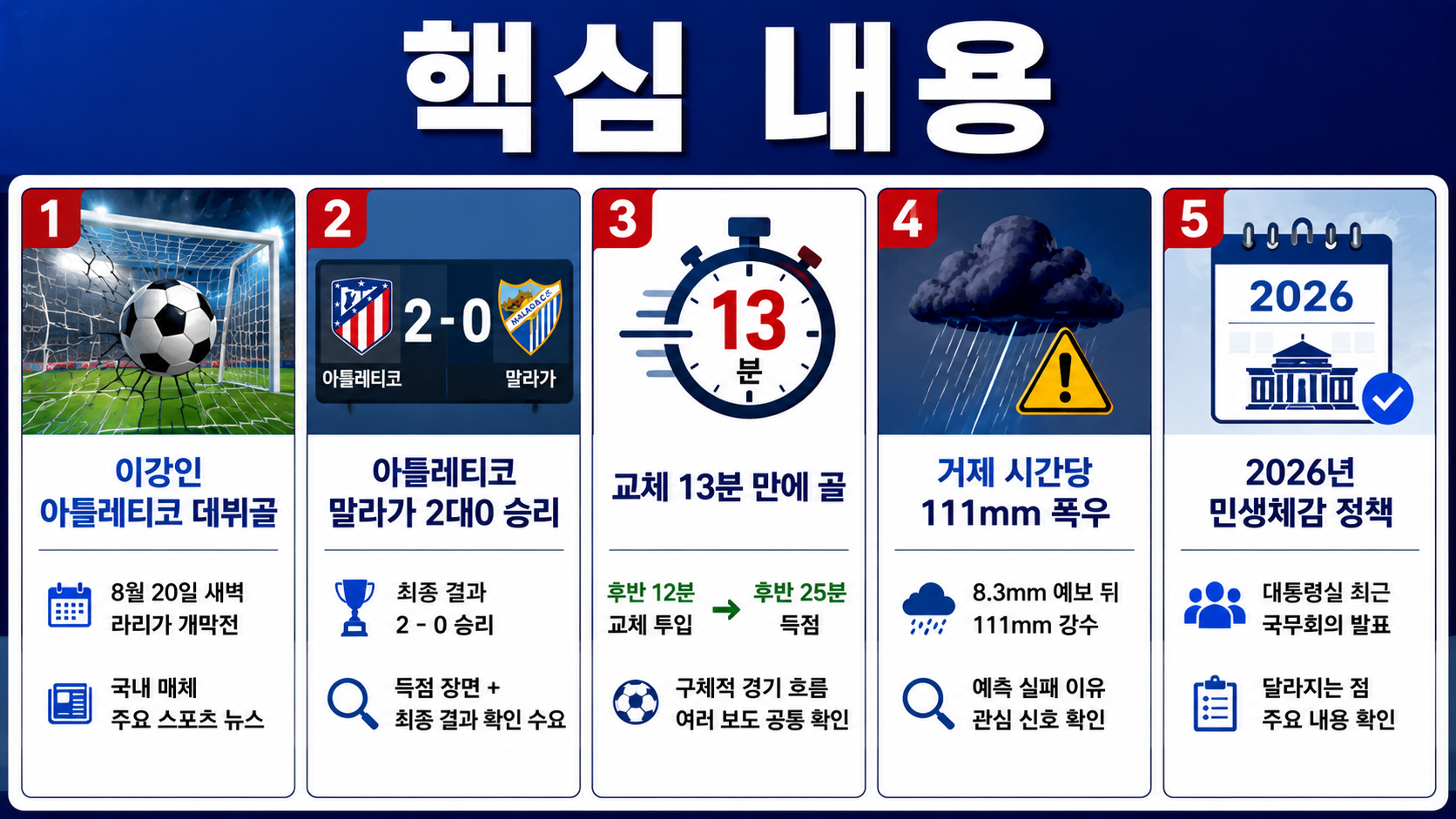 포스팅 핵심 질문: 이강인은 아틀레티코 마드리드 공식 데뷔전에서 언제 투입돼 몇 분 만에 골을 넣었고, 팀의 개막전 결과는 어땠나? - 핵심 내용 핵심 내용을 정리한 정보형 이미지
