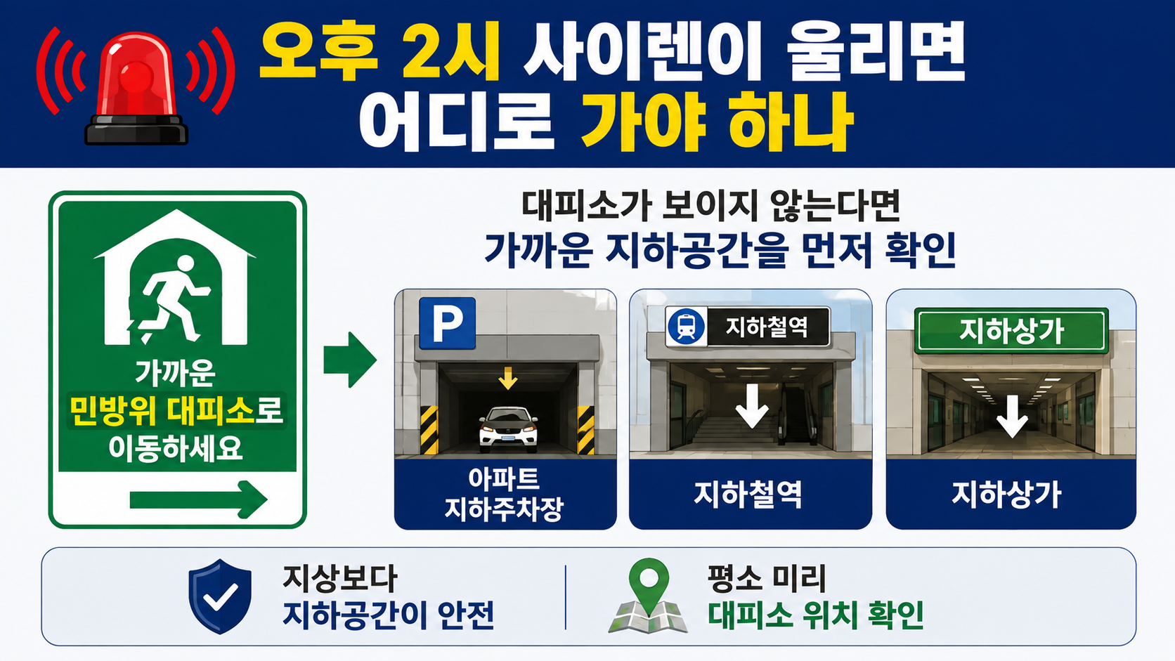 8월 20일 전국 민방위 훈련 오후 2시, 사이렌 울리면 어디로 대피해야 하나 - 오후 2시 사이렌이 울리면 어디로 가야 하나 핵심 내용을 정리한 정보형 이미지