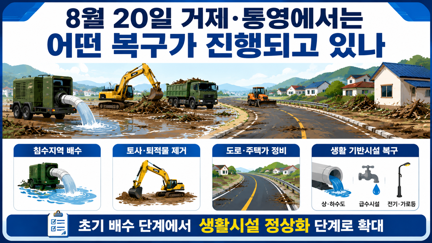 거제·통영 수해복구 20일 450여 명 투입, 지금 진행 중인 복구와 주민 확인사항 - 8월 20일 거제·통영에서는 어떤 복구가 진행되고 있나 핵심 내용을 정리한 정보형 이미지