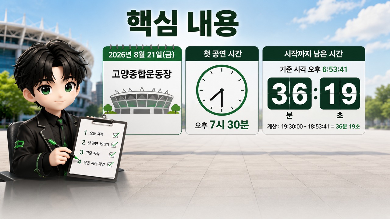 빅뱅 20주년 월드투어 오늘 고양서 시작, 첫 공연은 오후 7시 30분 - 핵심 내용 핵심 내용을 정리한 정보형 이미지