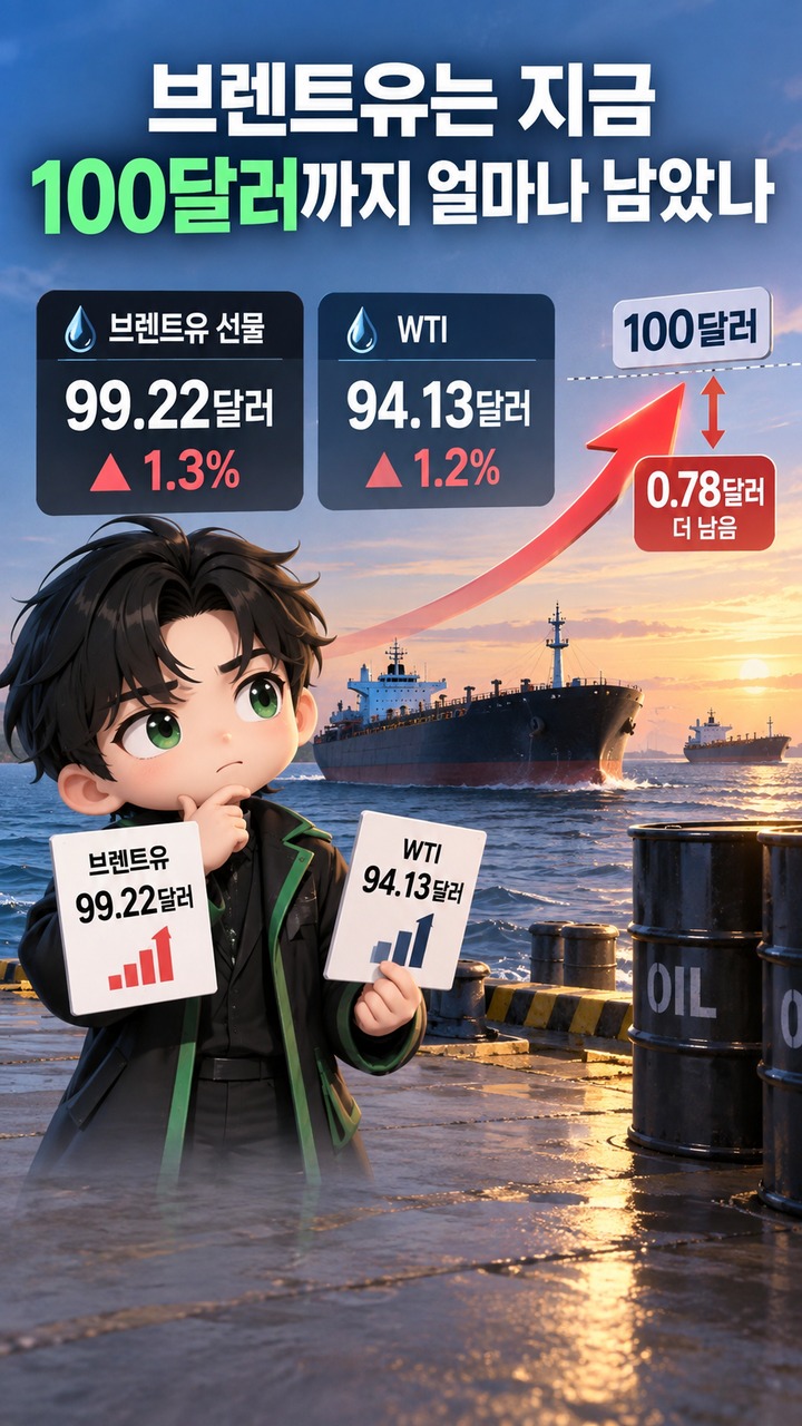 브렌트유 100달러 눈앞, 호르무즈 통항 불안이 다시 중요해진 이유 - 브렌트유는 지금 100달러까지 얼마나 남았나 핵심 내용을 정리한 정보형 이미지