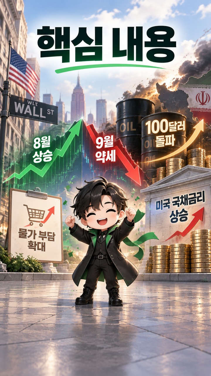 뉴욕증시 8월 상승 뒤 9월 약세, 유가 100달러·금리 부담이 커진 과정