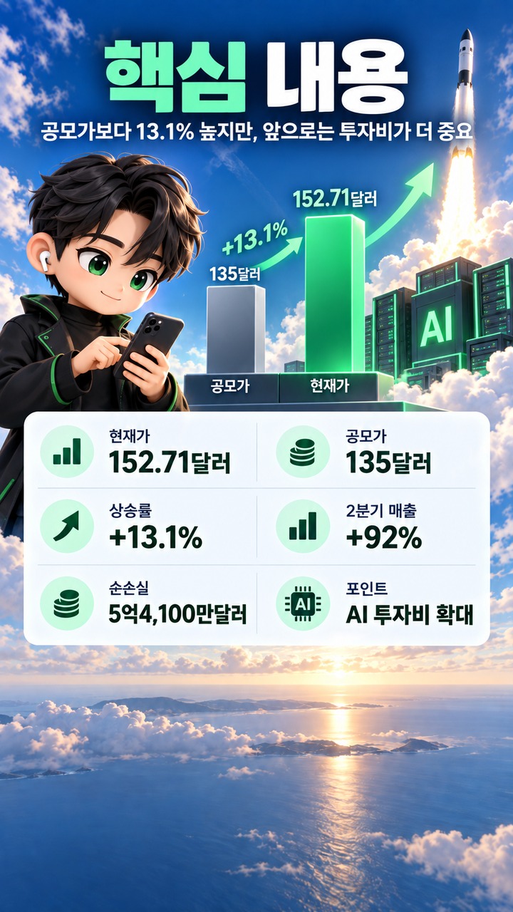 현재 스페이스X 주가는 공모가와 비교하면 어느 정도인가 - 핵심 내용 핵심 내용을 정리한 정보형 이미지