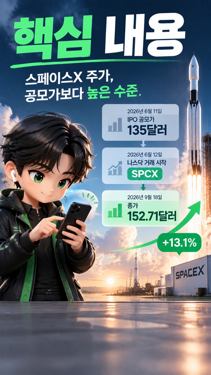 현재 스페이스X 주가는 공모가와 비교하면 어느 정도인가 - 핵심 내용 핵심 내용을 정리한 정보형 이미지