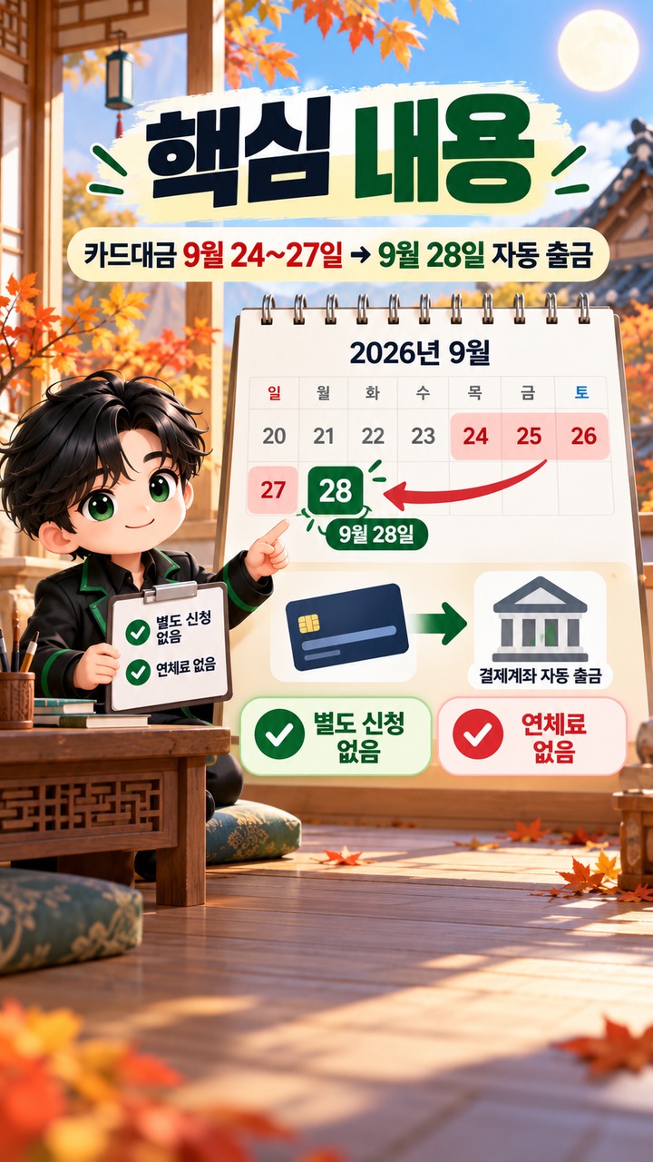 추석 연휴 대출 만기·카드값은 연체될까, 9월 28일 처리와 예외 약정 확인법 - 핵심 내용 핵심 내용을 정리한 정보형 이미지