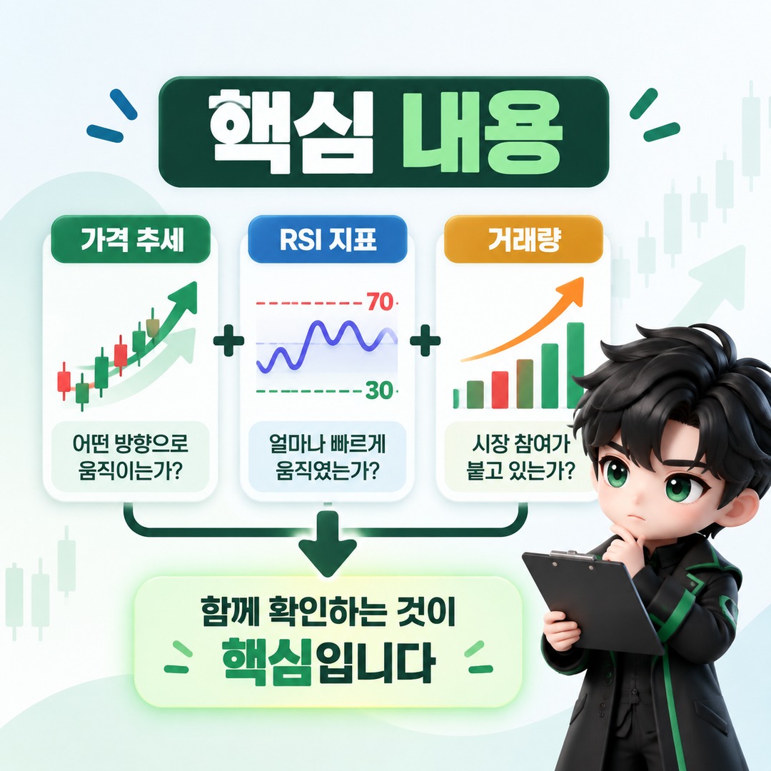 RSI 지표와 거래량으로 알 수 있는 것, 70·30보다 중요한 ‘힘이 붙는지’ 보는 법 - 핵심 내용 핵심 내용을 정리한 정보형 이미지