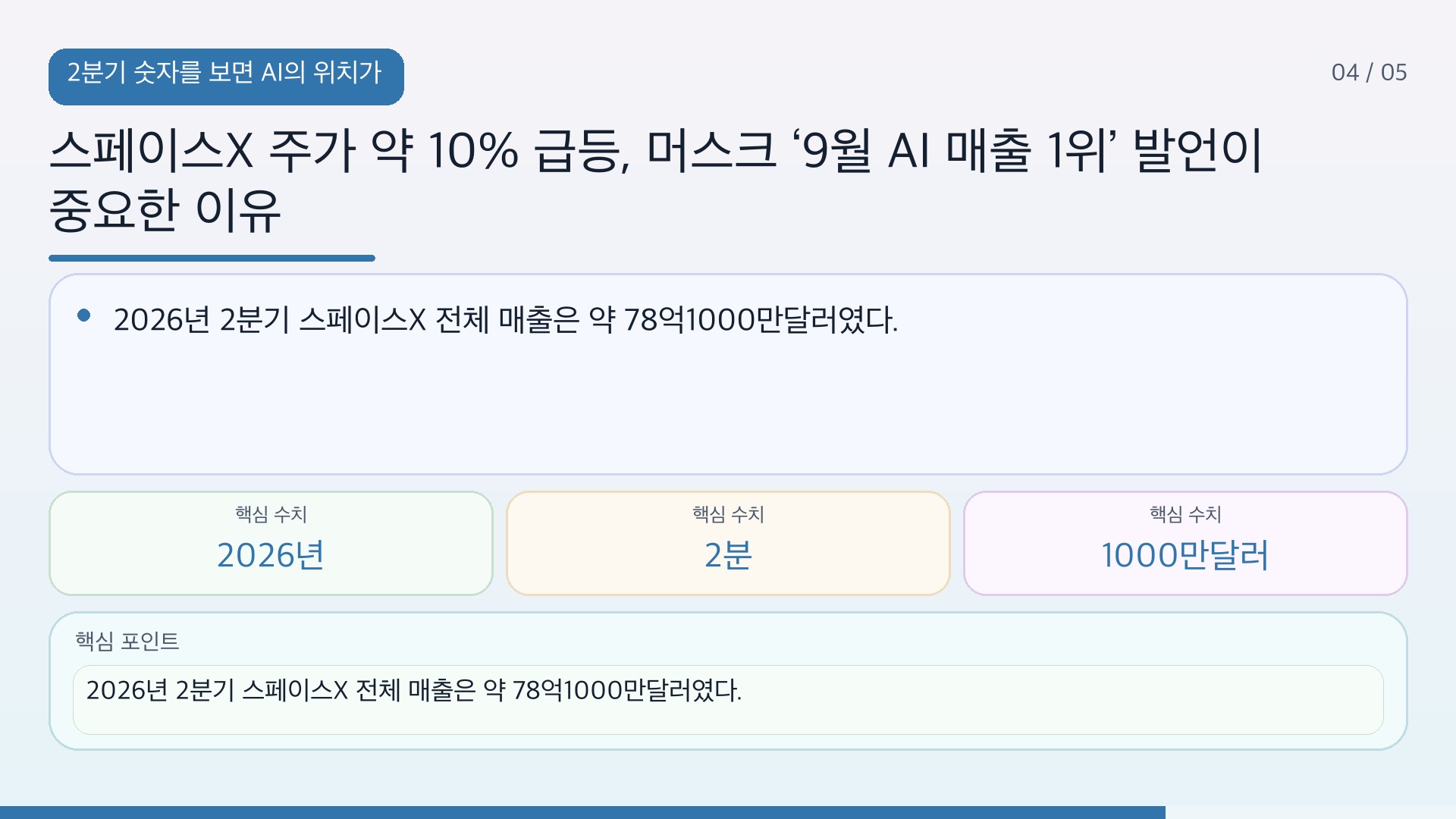 스페이스X 주가 약 10% 급등, 머스크 ‘9월 AI 매출 1위’ 발언이 중요한 이유 - 2분기 숫자를 보면 AI의 위치가 더 선명해진다 핵심 내용을 정리한 정보형 이미지