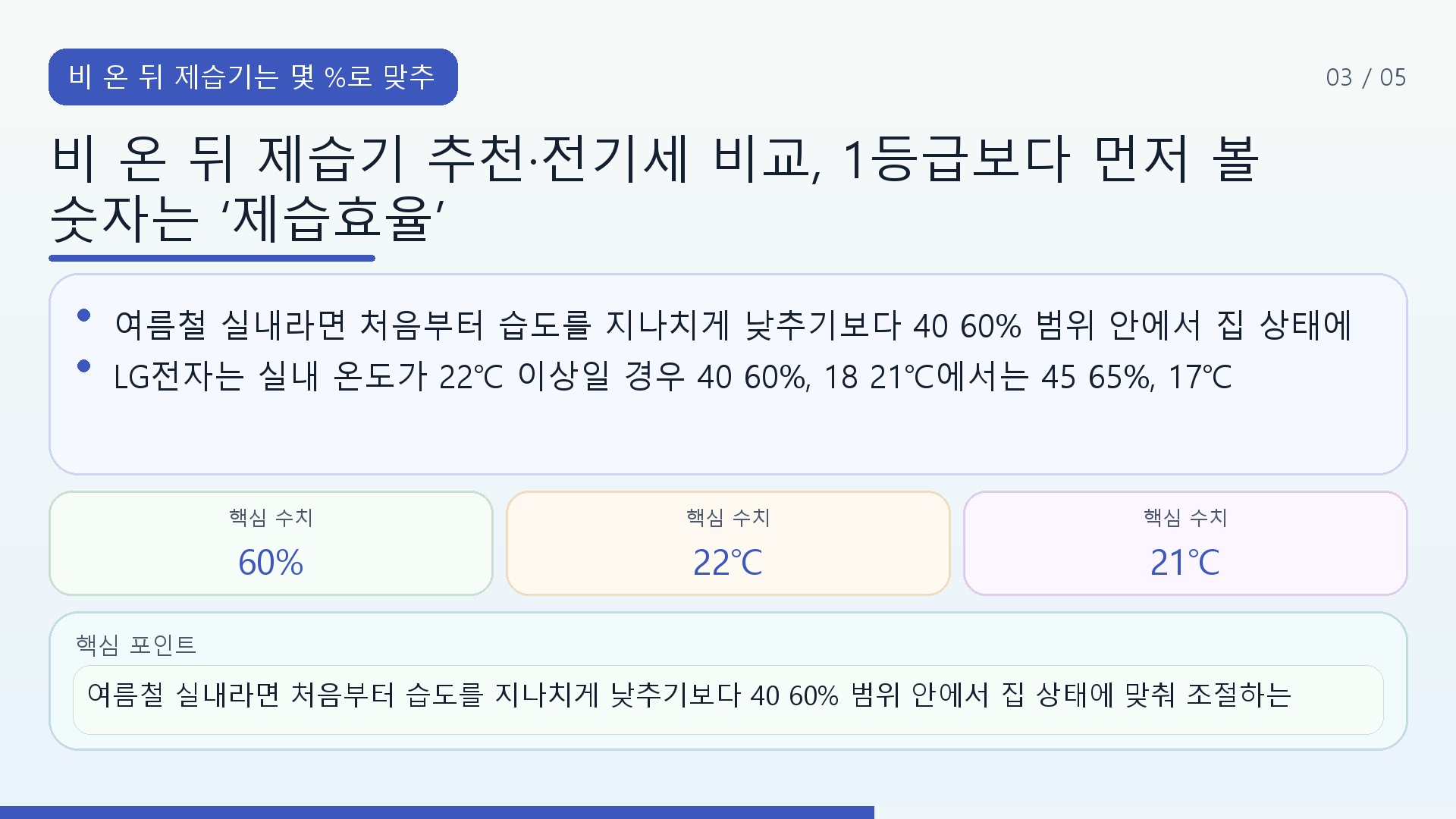 비 온 뒤 제습기 추천·전기세 비교, 1등급보다 먼저 볼 숫자는 ‘제습효율’ - 비 온 뒤 제습기는 몇 %로 맞추는 게 좋을까 핵심 내용을 정리한 정보형 이미지