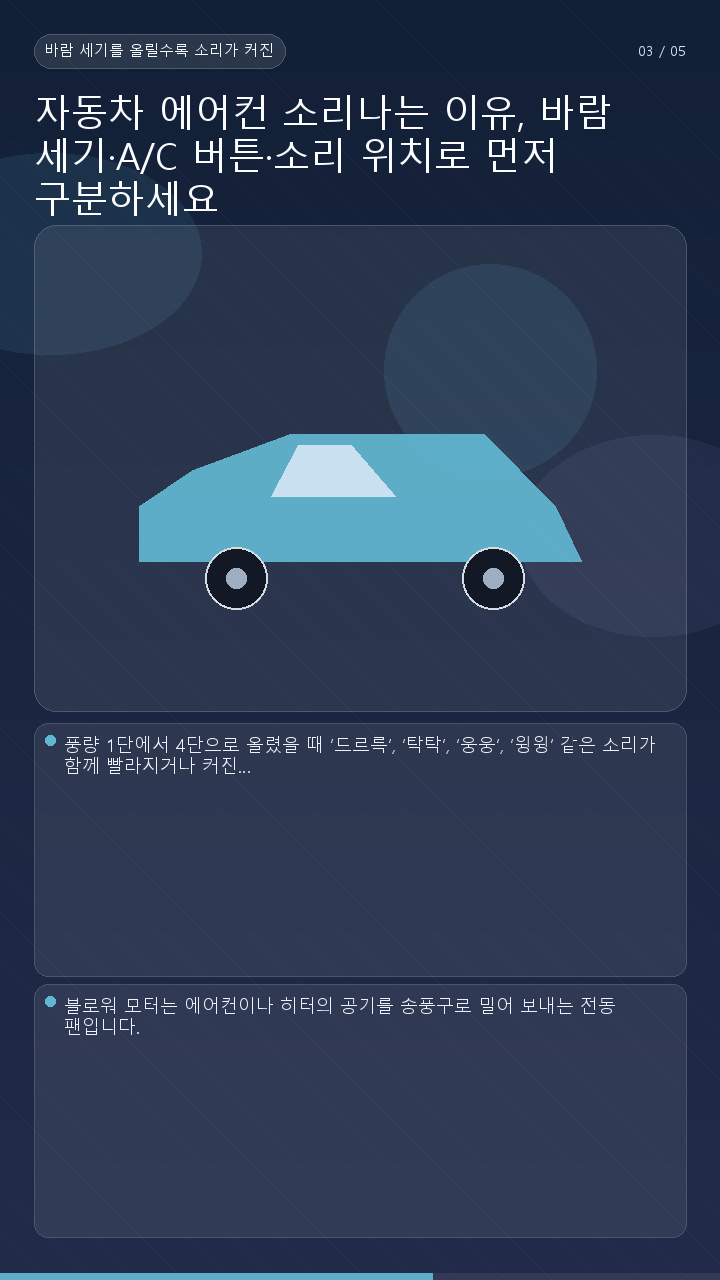 자동차 에어컨 소리나는 이유, 바람 세기·A/C 버튼·소리 위치로 먼저 구분하세요 - 바람 세기를 올릴수록 소리가 커진다면 송풍 쪽부터 봅니다 핵심 내용을 정리한 정보형 이미지
