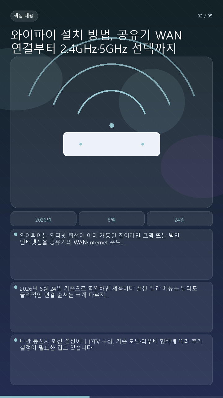 와이파이 설치 방법, 공유기 WAN 연결부터 2.4GHz·5GHz 선택까지 - 핵심 내용 핵심 내용을 정리한 정보형 이미지