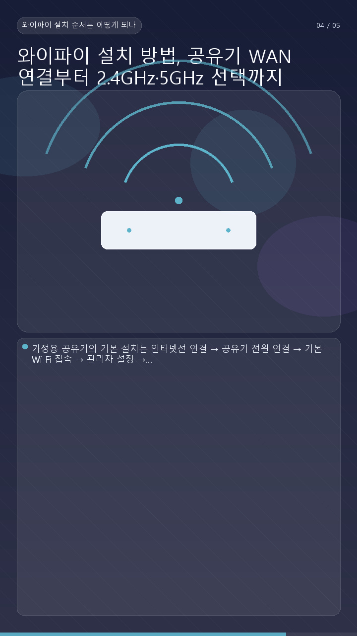 와이파이 설치 방법, 공유기 WAN 연결부터 2.4GHz·5GHz 선택까지 - 와이파이 설치 순서는 어떻게 되나요? 핵심 내용을 정리한 정보형 이미지