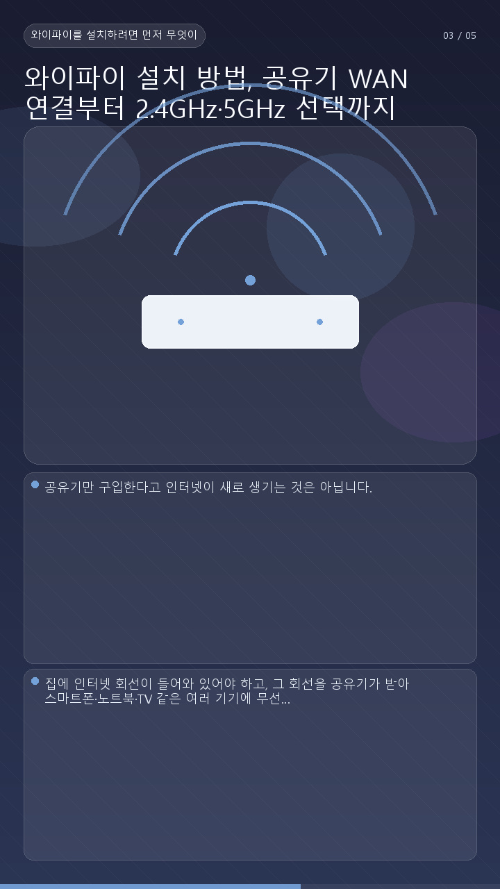 와이파이 설치 방법, 공유기 WAN 연결부터 2.4GHz·5GHz 선택까지 - 와이파이를 설치하려면 먼저 무엇이 있어야 하나요? 핵심 내용을 정리한 정보형 이미지