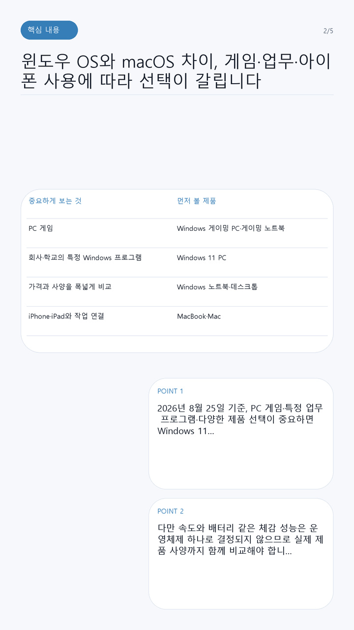 윈도우 OS와 macOS 차이, 게임·업무·아이폰 사용에 따라 선택이 갈립니다