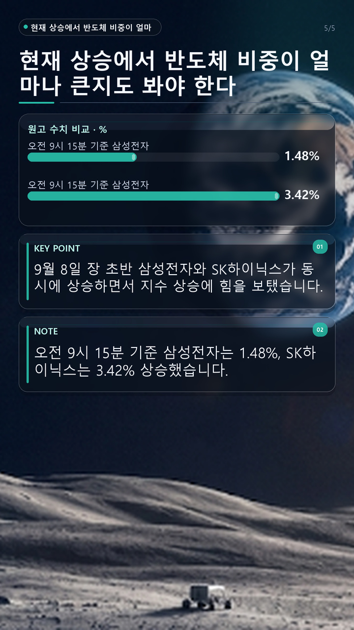 코스피 7000 안착 가능할까, 15거래일 만의 재돌파에서 봐야 할 숫자 - 현재 상승에서 반도체 비중이 얼마나 큰지도 봐야 한다 핵심 내용을 정리한 정보형 이미지