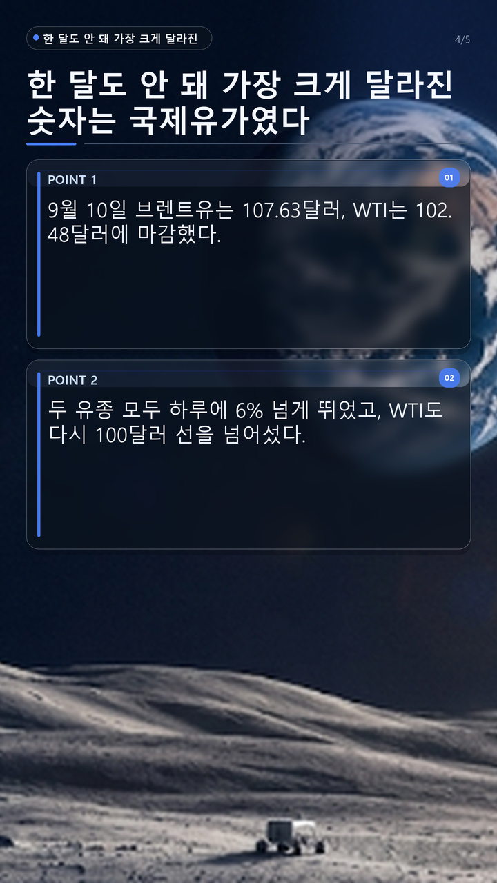 뉴욕증시 8월 상승 뒤 9월 약세, 유가 100달러·금리 부담이 커진 과정 - 한 달도 안 돼 가장 크게 달라진 숫자는 국제유가였다 핵심 내용을 정리한 정보형 이미지