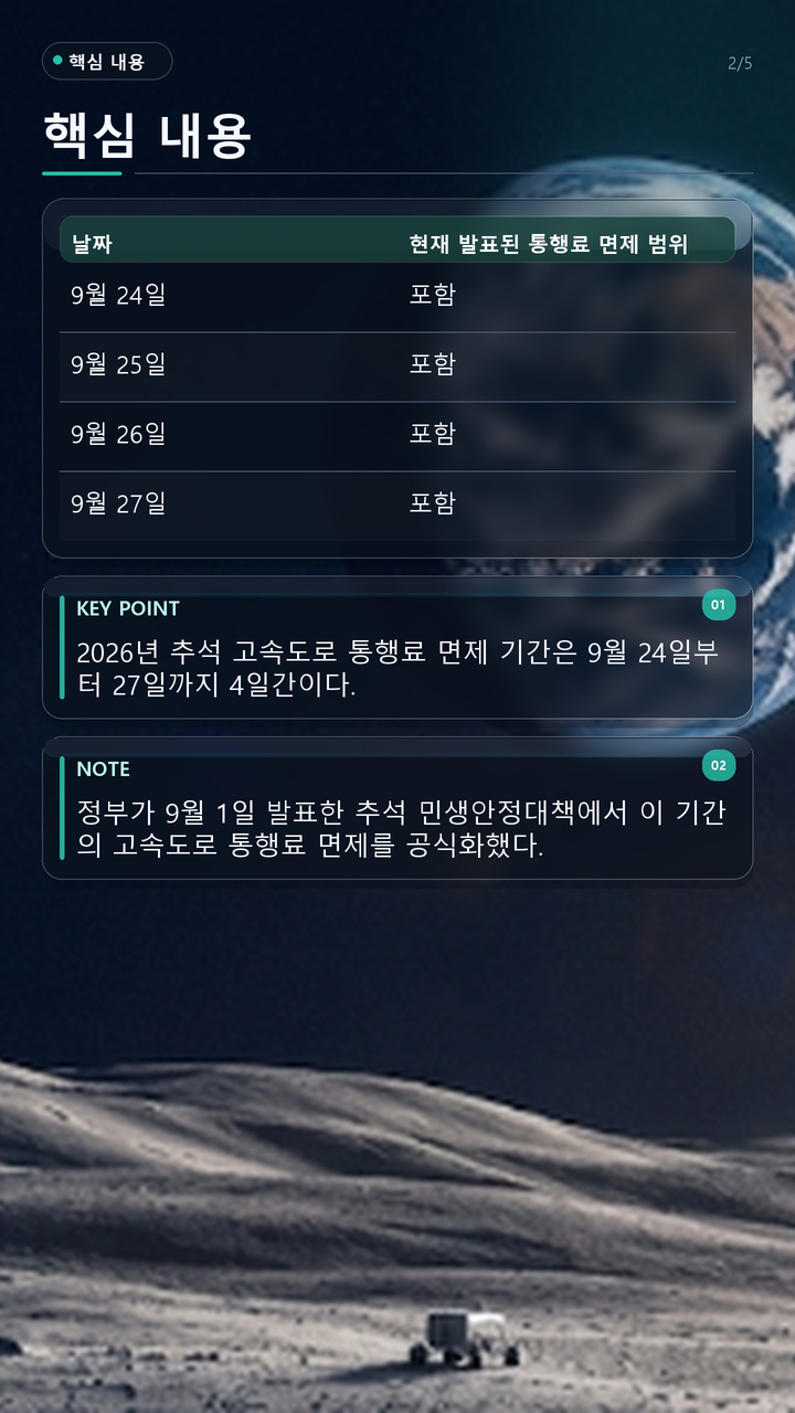 2026 추석 고속도로 무료 9월 24~27일, 28일 출발은 면제 기간에 포함될까 - 핵심 내용 핵심 내용을 정리한 정보형 이미지