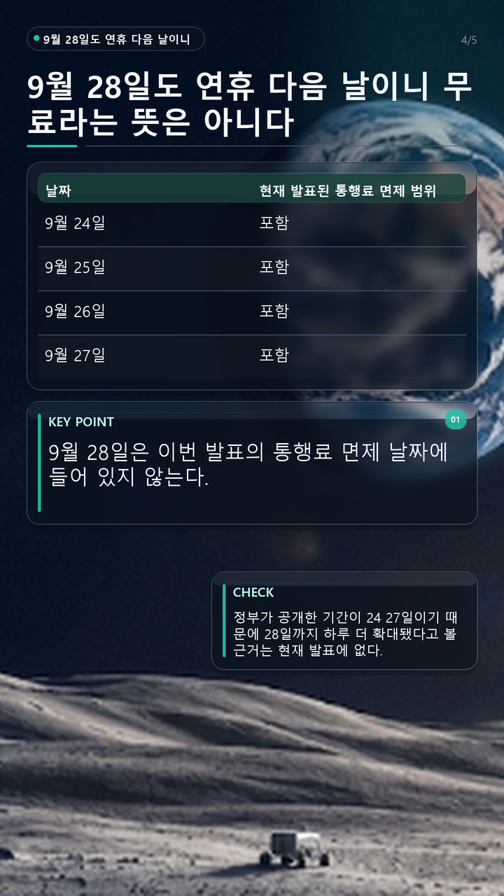 2026 추석 고속도로 무료 9월 24~27일, 28일 출발은 면제 기간에 포함될까 - 9월 28일도 연휴 다음 날이니 무료라는 뜻은 아니다 핵심 내용을 정리한 정보형 이미지