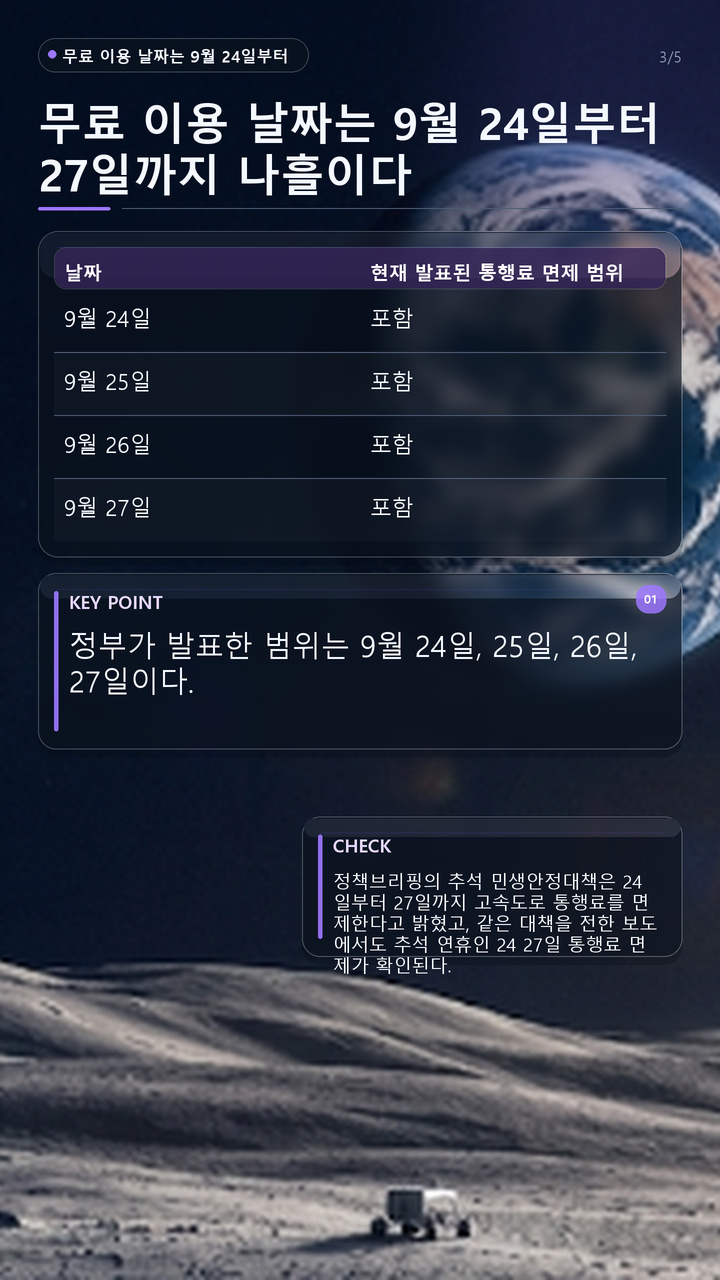 2026 추석 고속도로 무료 9월 24~27일, 28일 출발은 면제 기간에 포함될까 - 무료 이용 날짜는 9월 24일부터 27일까지 나흘이다 핵심 내용을 정리한 정보형 이미지