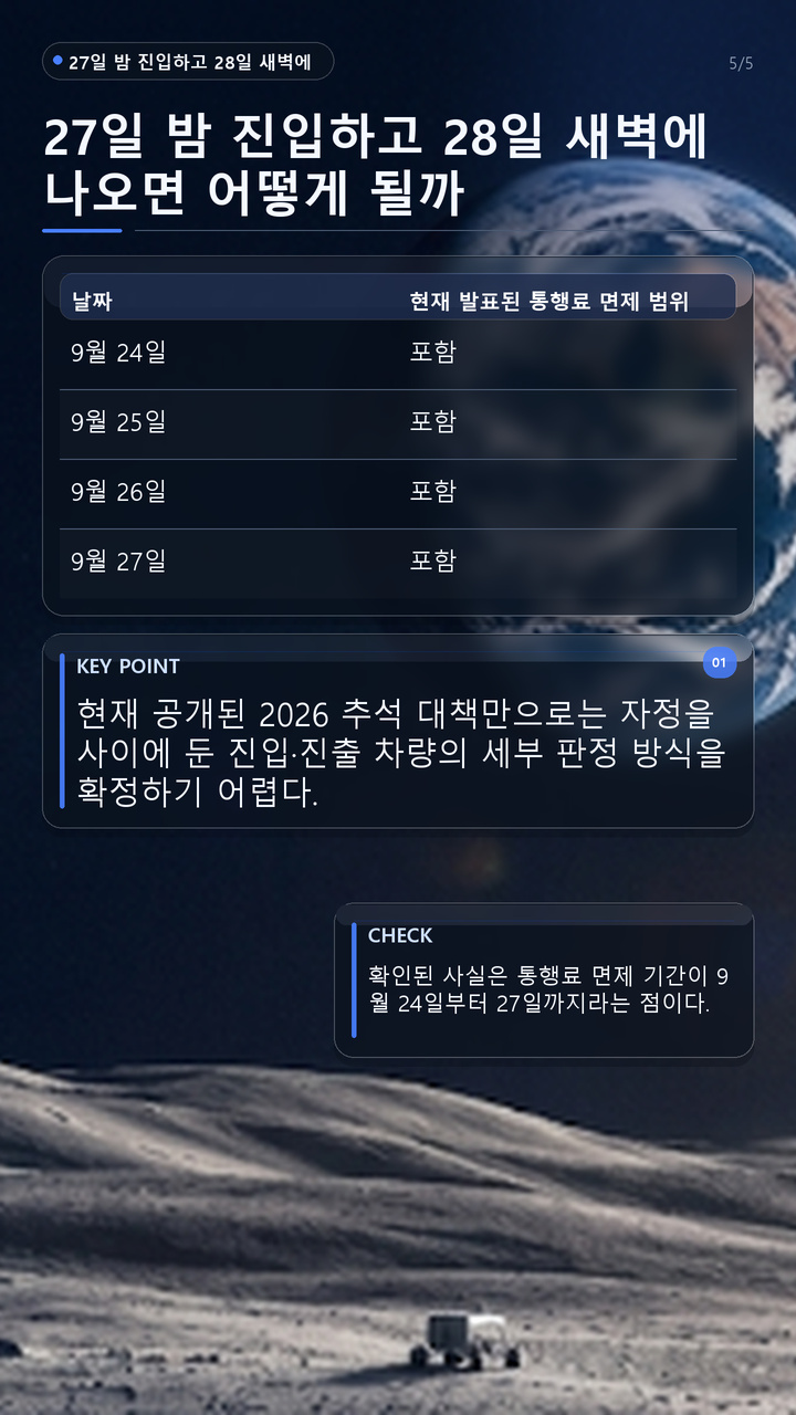 2026 추석 고속도로 무료 9월 24~27일, 28일 출발은 면제 기간에 포함될까 - 27일 밤 진입하고 28일 새벽에 나오면 어떻게 될까 핵심 내용을 정리한 정보형 이미지