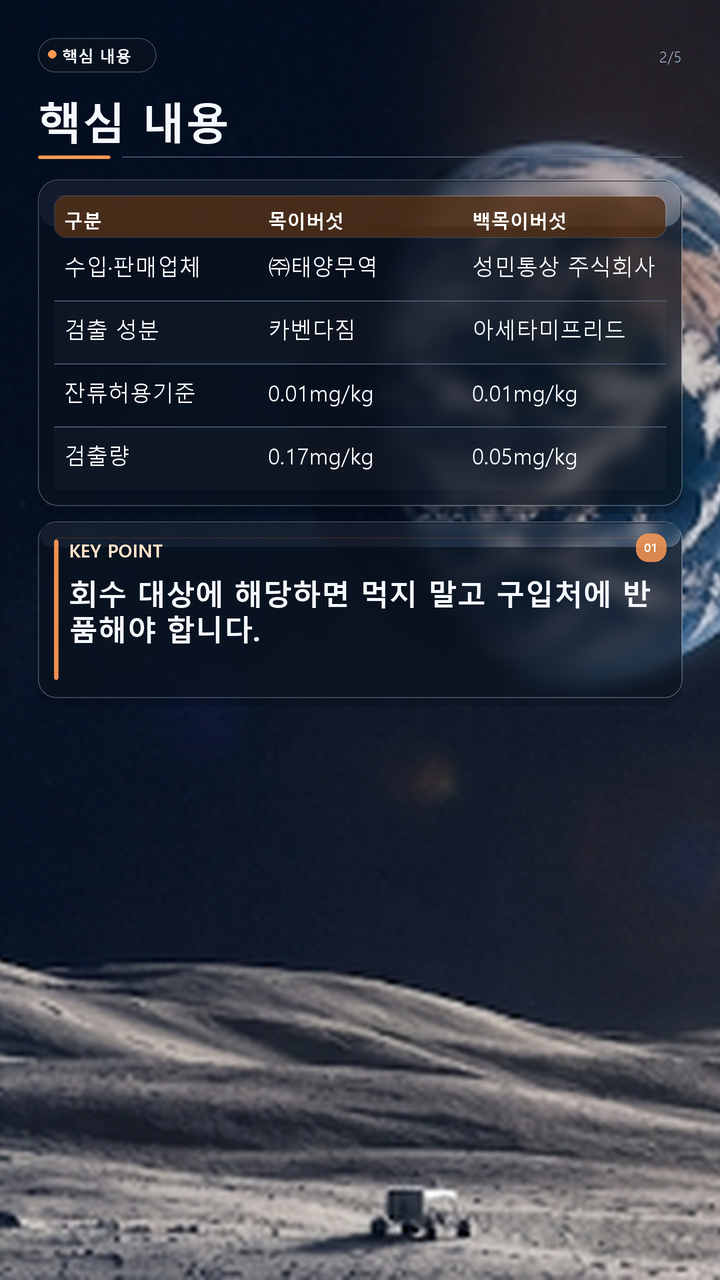 목이버섯·백목이버섯 회수, 잔류농약 기준 초과…내 제품 확인과 반품 방법 - 핵심 내용 핵심 내용을 정리한 정보형 이미지