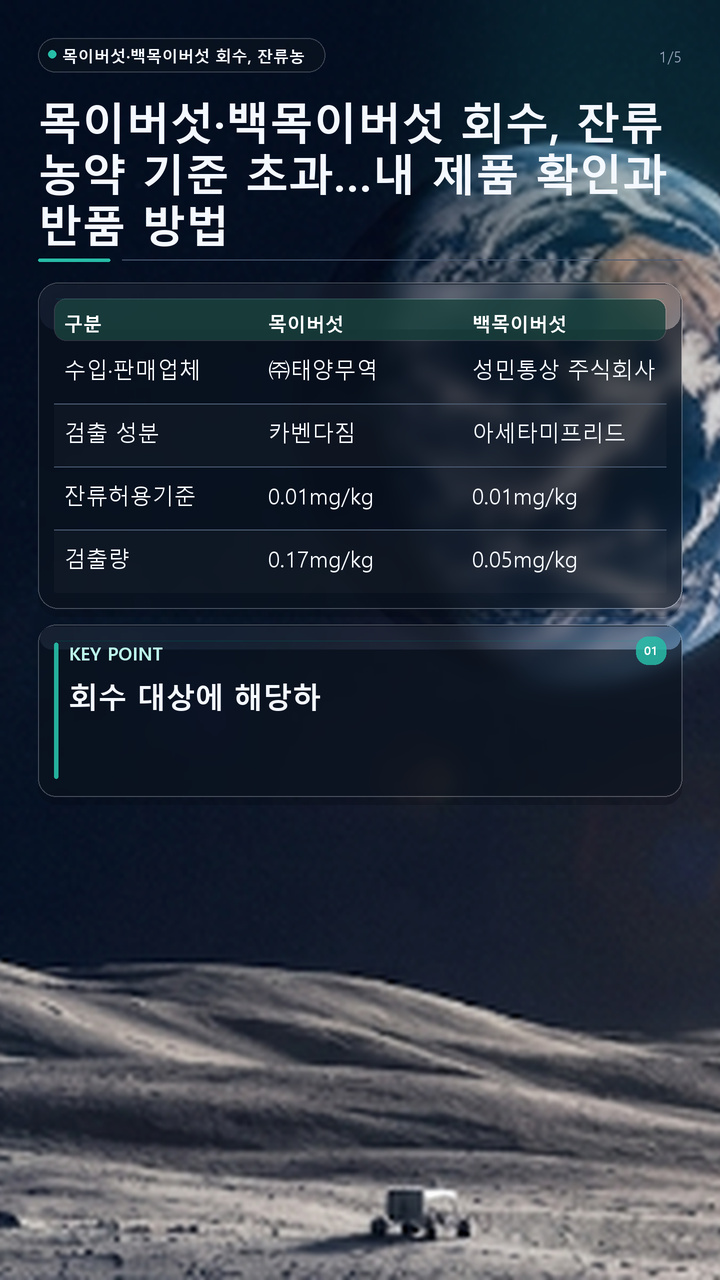 목이버섯·백목이버섯 회수, 잔류농약 기준 초과…내 제품 확인과 반품 방법