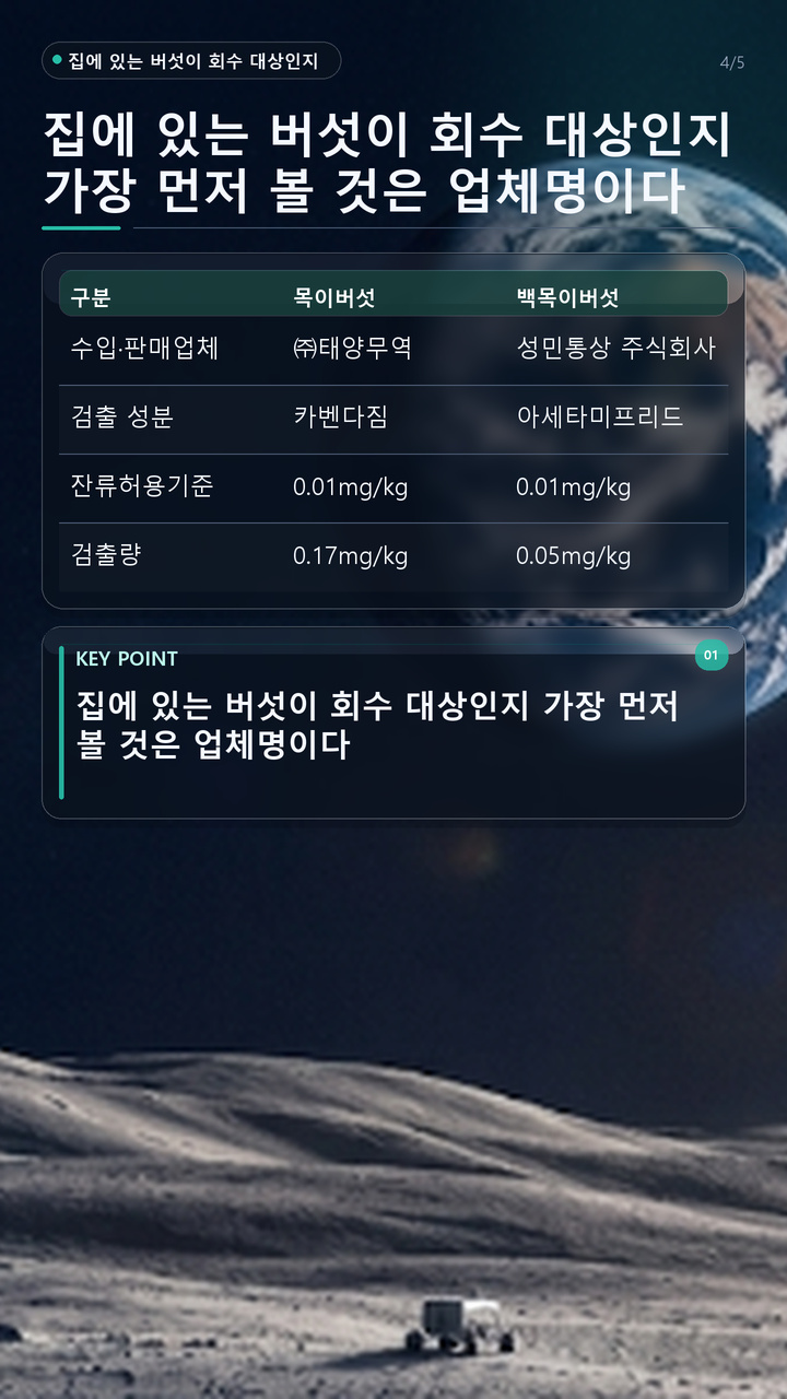 목이버섯·백목이버섯 회수, 잔류농약 기준 초과…내 제품 확인과 반품 방법 - 집에 있는 버섯이 회수 대상인지 가장 먼저 볼 것은 업체명이다 핵심 내용을 정리한 정보형 이미지