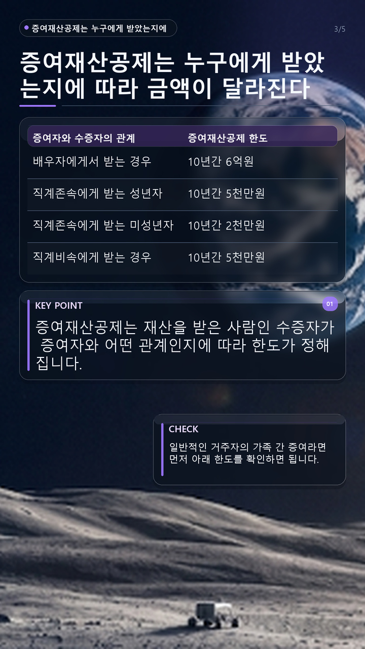 증여 재산 공제 한눈에 보기, 배우자 6억·성년 자녀 5천만원에서 혼인·출산 1억까지 - 증여재산공제는 누구에게 받았는지에 따라 금액이 달라진다 핵심 내용을 정리한 정보형 이미지