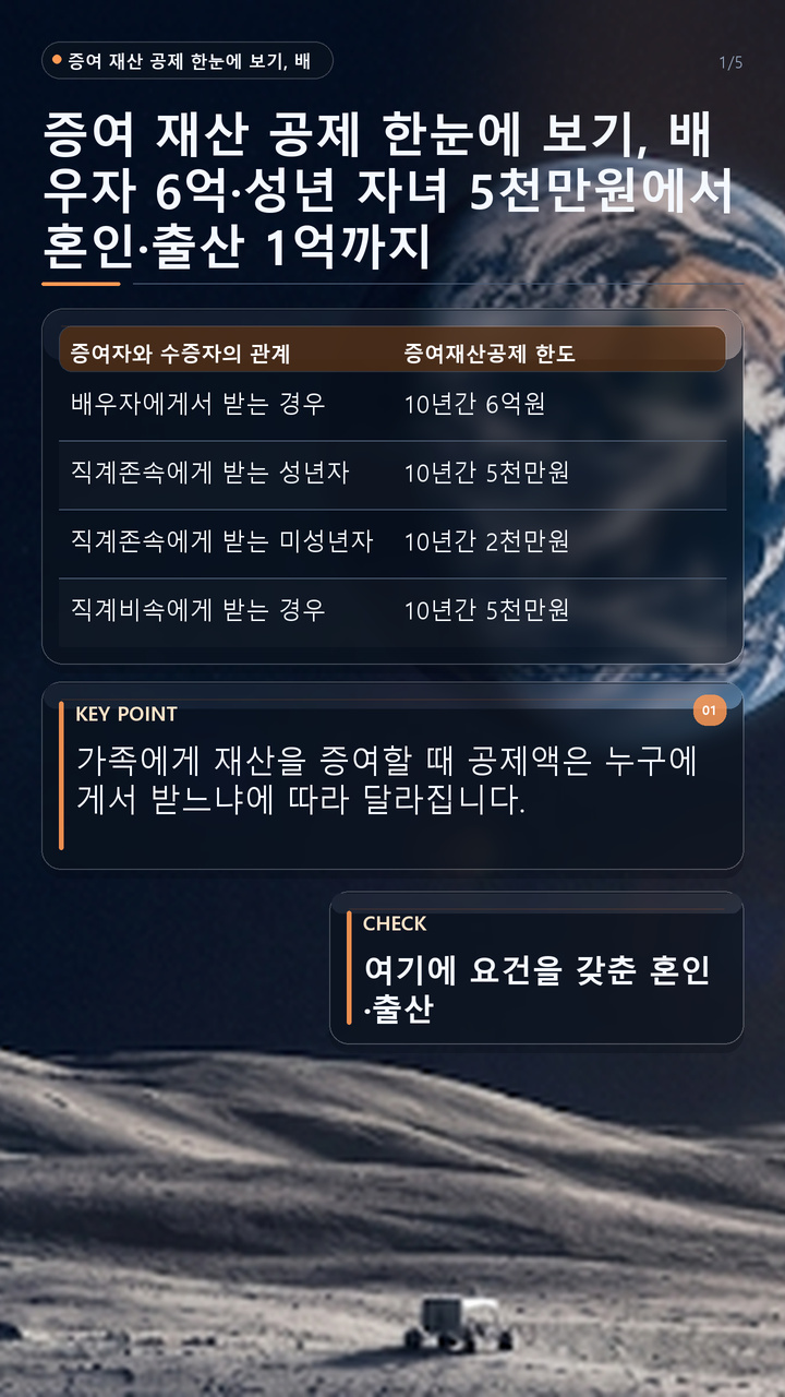 증여 재산 공제 한눈에 보기, 배우자 6억·성년 자녀 5천만원에서 혼인·출산 1억까지
