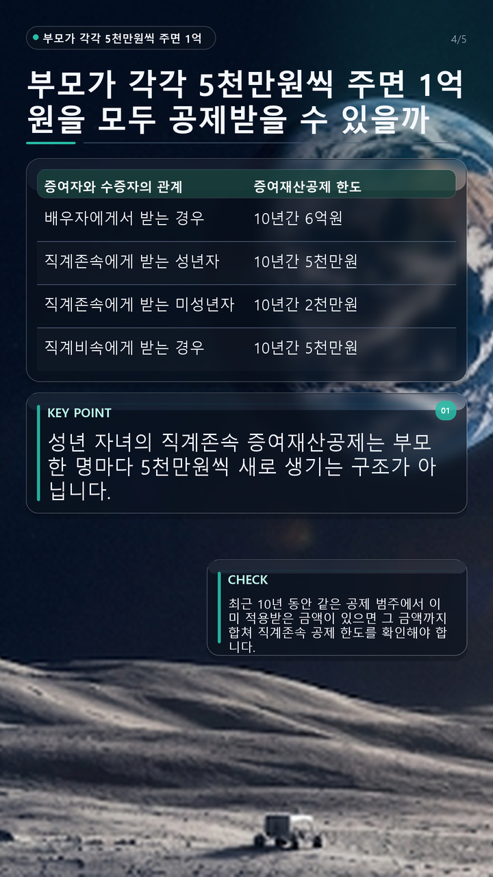 증여 재산 공제 한눈에 보기, 배우자 6억·성년 자녀 5천만원에서 혼인·출산 1억까지 - 부모가 각각 5천만원씩 주면 1억원을 모두 공제받을 수 있을까 핵심 내용을 정리한 정보형 이미지
