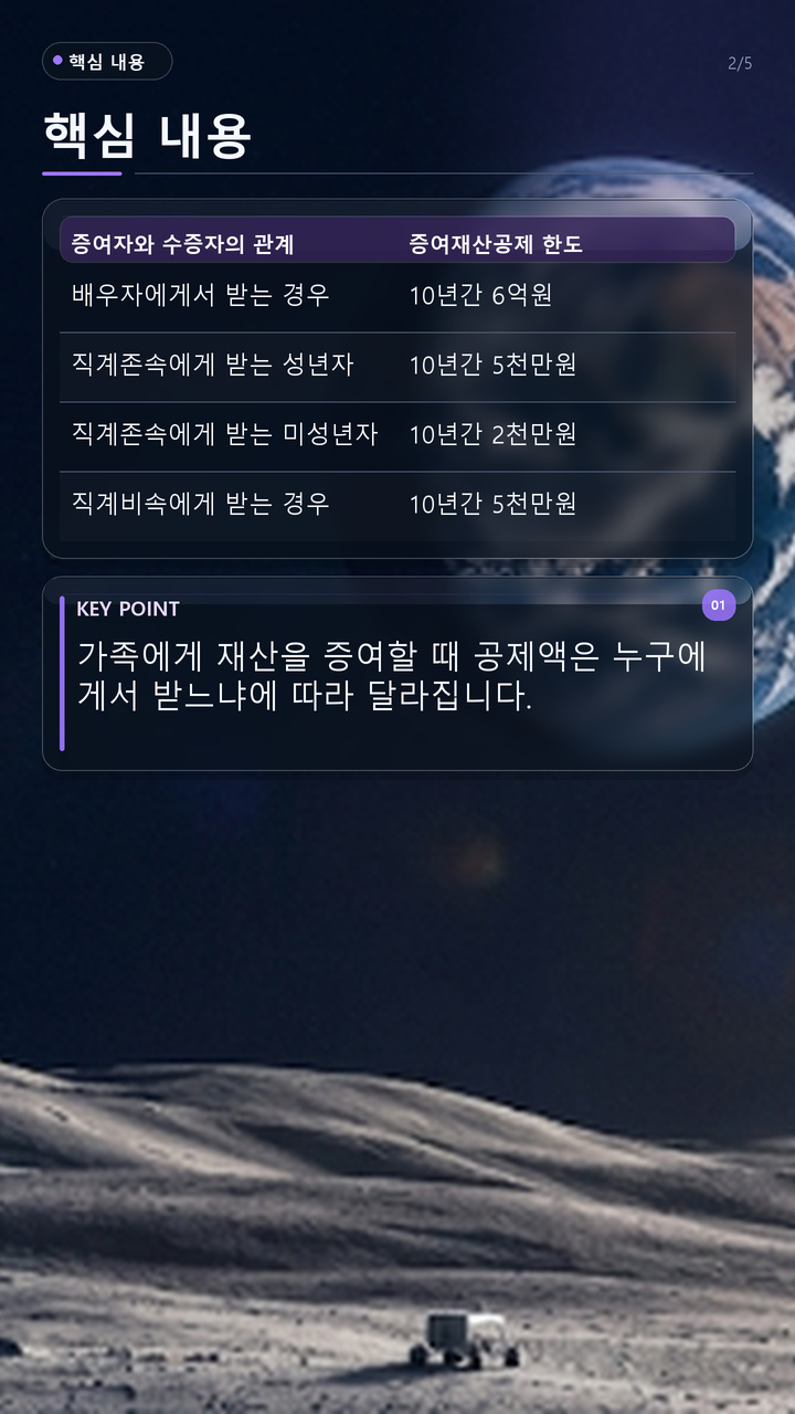 증여 재산 공제 한눈에 보기, 배우자 6억·성년 자녀 5천만원에서 혼인·출산 1억까지 - 핵심 내용 핵심 내용을 정리한 정보형 이미지