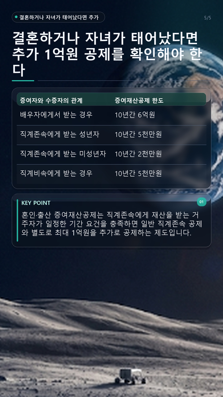 증여 재산 공제 한눈에 보기, 배우자 6억·성년 자녀 5천만원에서 혼인·출산 1억까지 - 결혼하거나 자녀가 태어났다면 추가 1억원 공제를 확인해야 한다 핵심 내용을 정리한 정보형 이미지