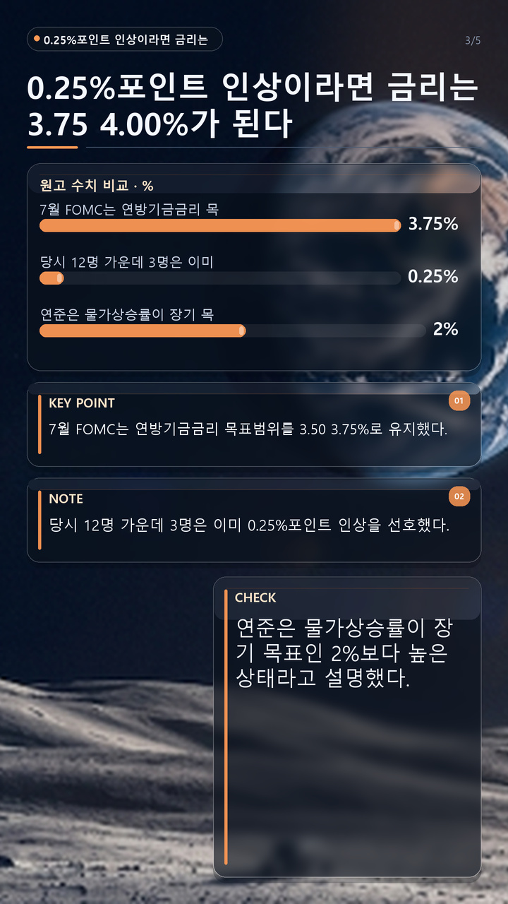 금리 인상 발표 시 뉴욕증시·비트코인 전망# 금리 인상 발표 시 뉴욕증시·비트코인 전망, 0.25%p보다 더 중요한 건 다음 인상 신호 - 0.25%포인트 인상이라면 금리는 3.75~4.00%가 된다 핵심 내용을 정리한 정보형 이미지