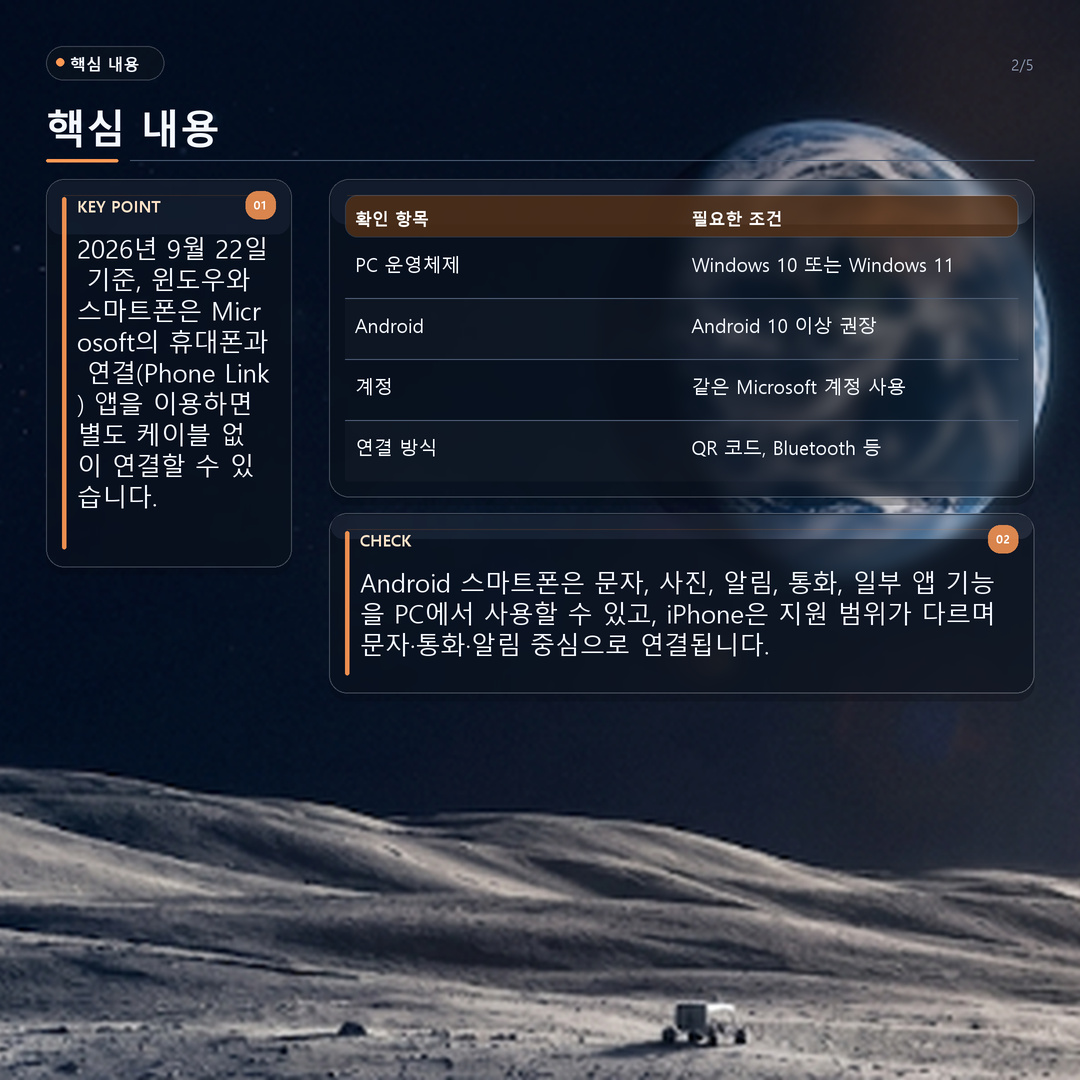 윈도우와 스마트폰 연결방법, 휴대폰과 연결 앱으로 사진·문자·알림까지 쓰는 방법 - 핵심 내용 핵심 내용을 정리한 정보형 이미지