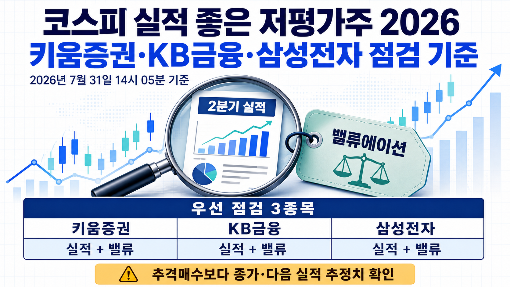 코스피 실적 좋은 저평가주 2026, 키움증권·KB금융·삼성전자 점검 기준 핵심 내용 정보형 썸네일