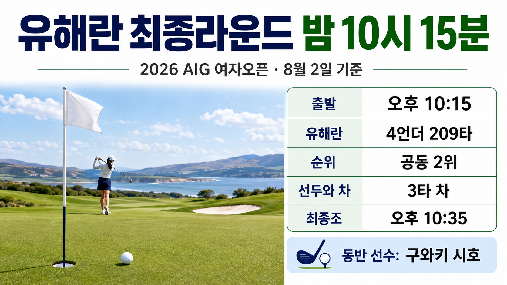 2026 AIG 여자오픈 유해란 최종라운드 한국시간 밤 10시 15분, 선두와 3타 차