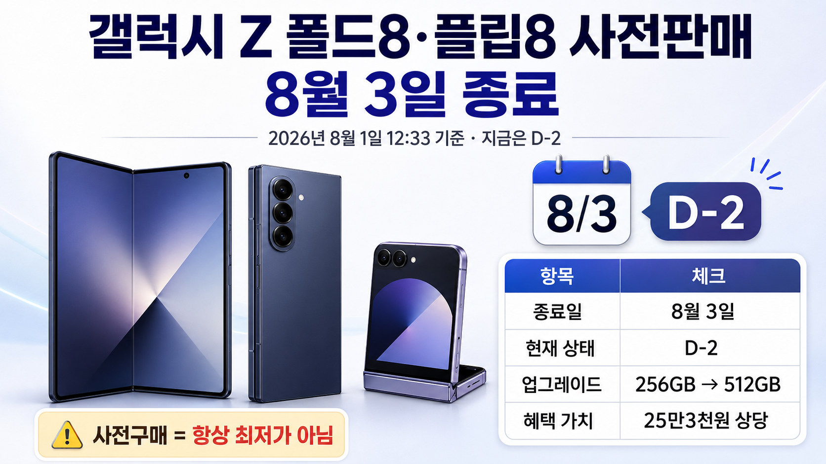 갤럭시 Z 폴드8·플립8 사전판매 8월 3일 종료, 가격·혜택 마지막 체크