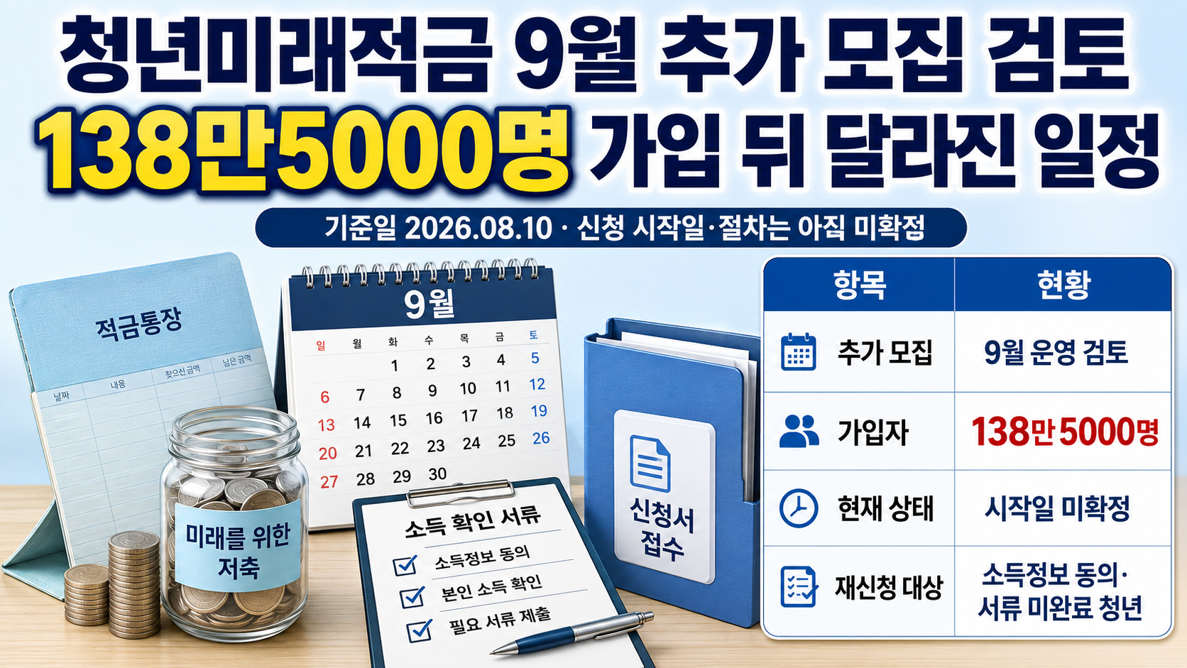 청년미래적금 9월 추가 모집 검토와 1차 신청·심사·최종 가입 인원을 비교해 보여주는 안내 이미지