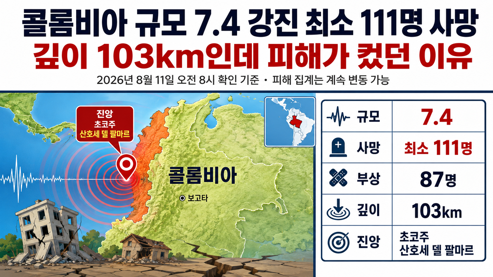 콜롬비아 초코주 산호세 델 팔마르를 중심으로 규모 7.4 지진 발생 위치와 주요 피해 지역을 표시한 지도
