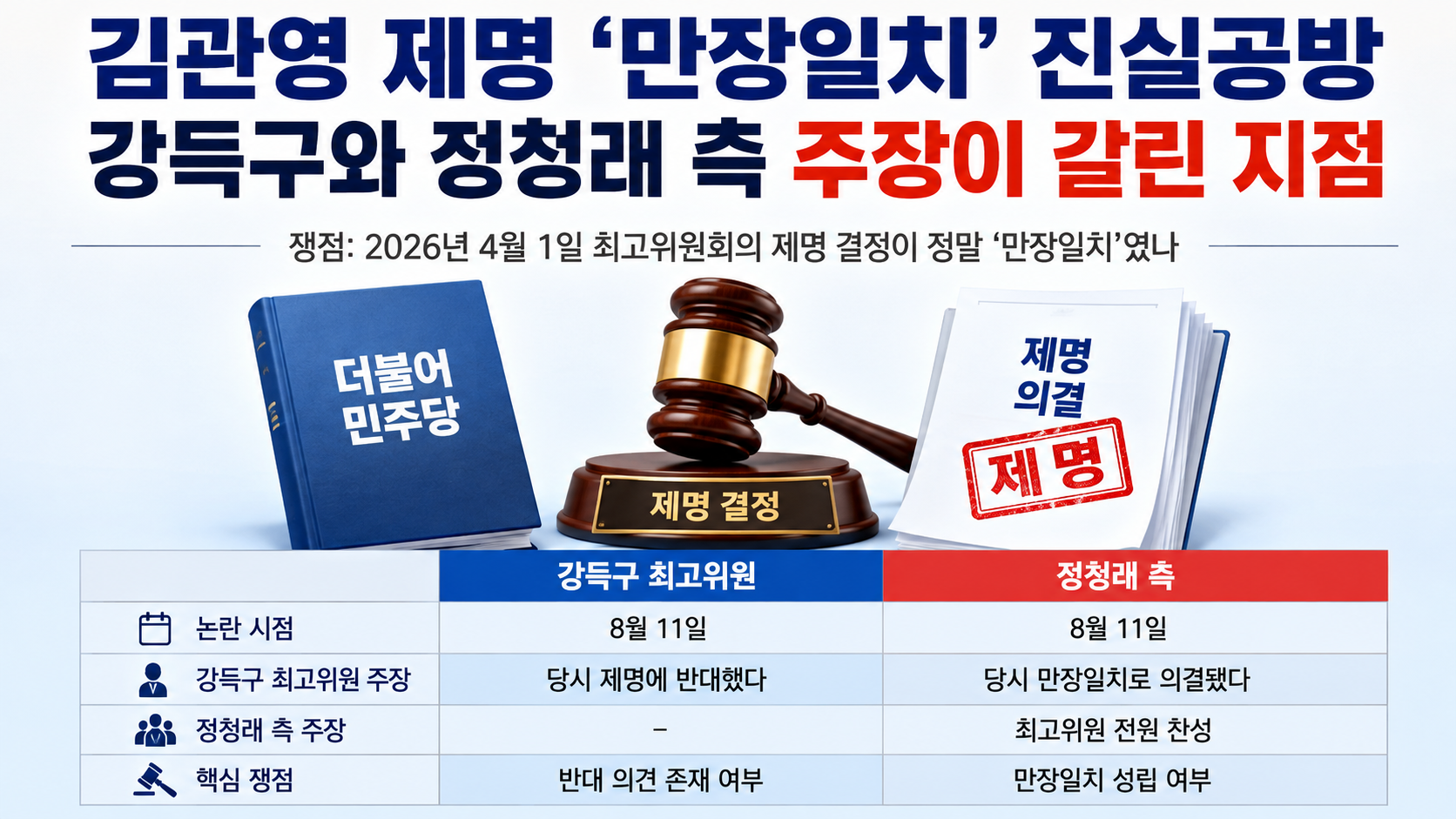 김관영 제명 당시 결정과 2026년 8월 11일 만장일치 논란의 핵심 쟁점을 시간순으로 비교한 이미지